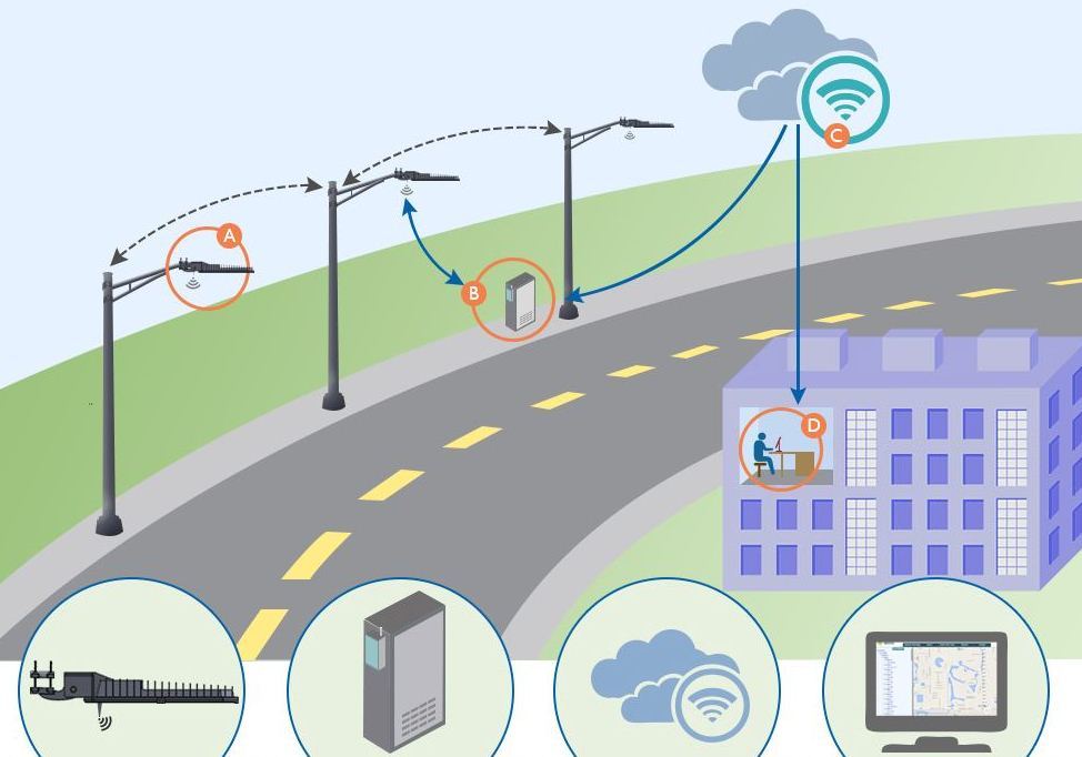 Street Lighting System